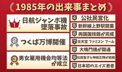 1985年10月5日|1985年の出来事一覧｜日本&世界の経済・ニュース・ 